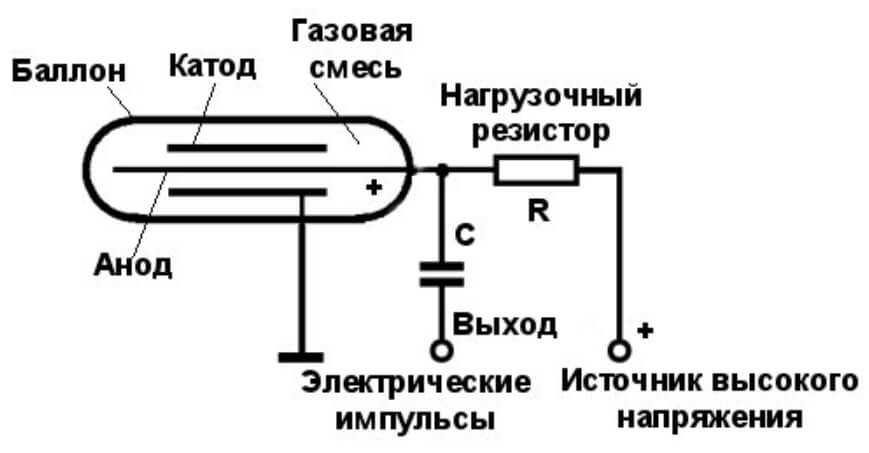 Кракен как зарегистрироваться