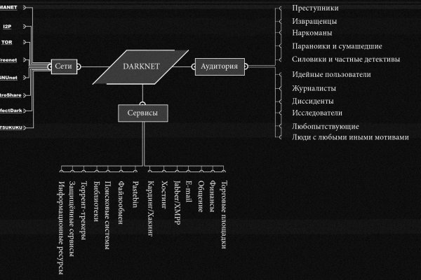 Kraken пользователь не найден при входе