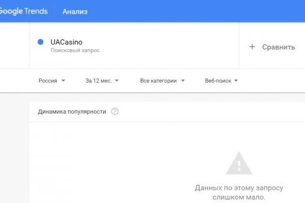Сайты продаж наркотиков