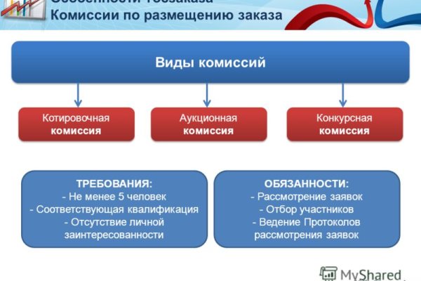 Кракен даркнет купить