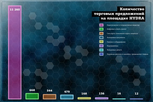 Кракен актуальное зеркало 2kmp