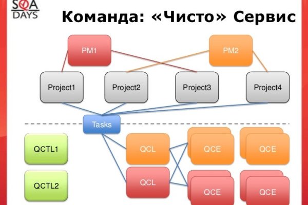 Кракен черный сайт